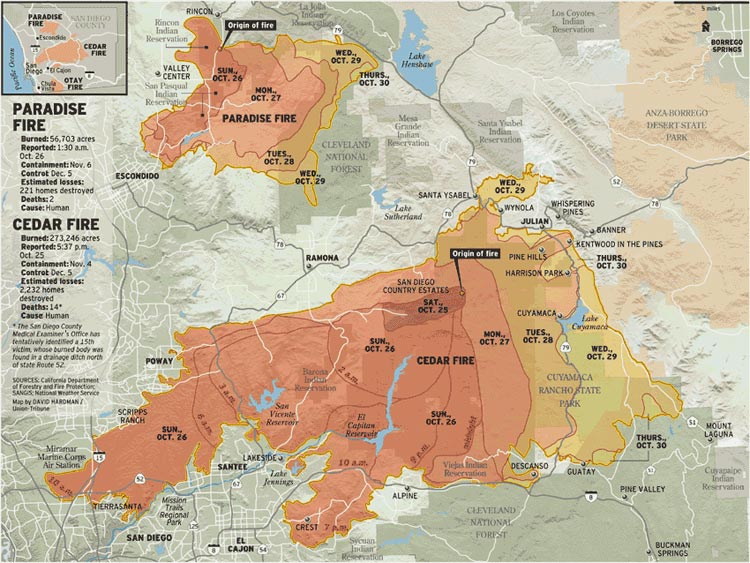 Cedar Fire and Paradise Fire (2003).