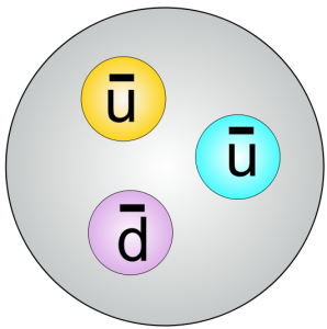 Antiproton.