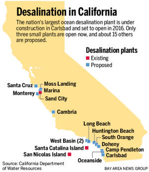 Desalination in California.